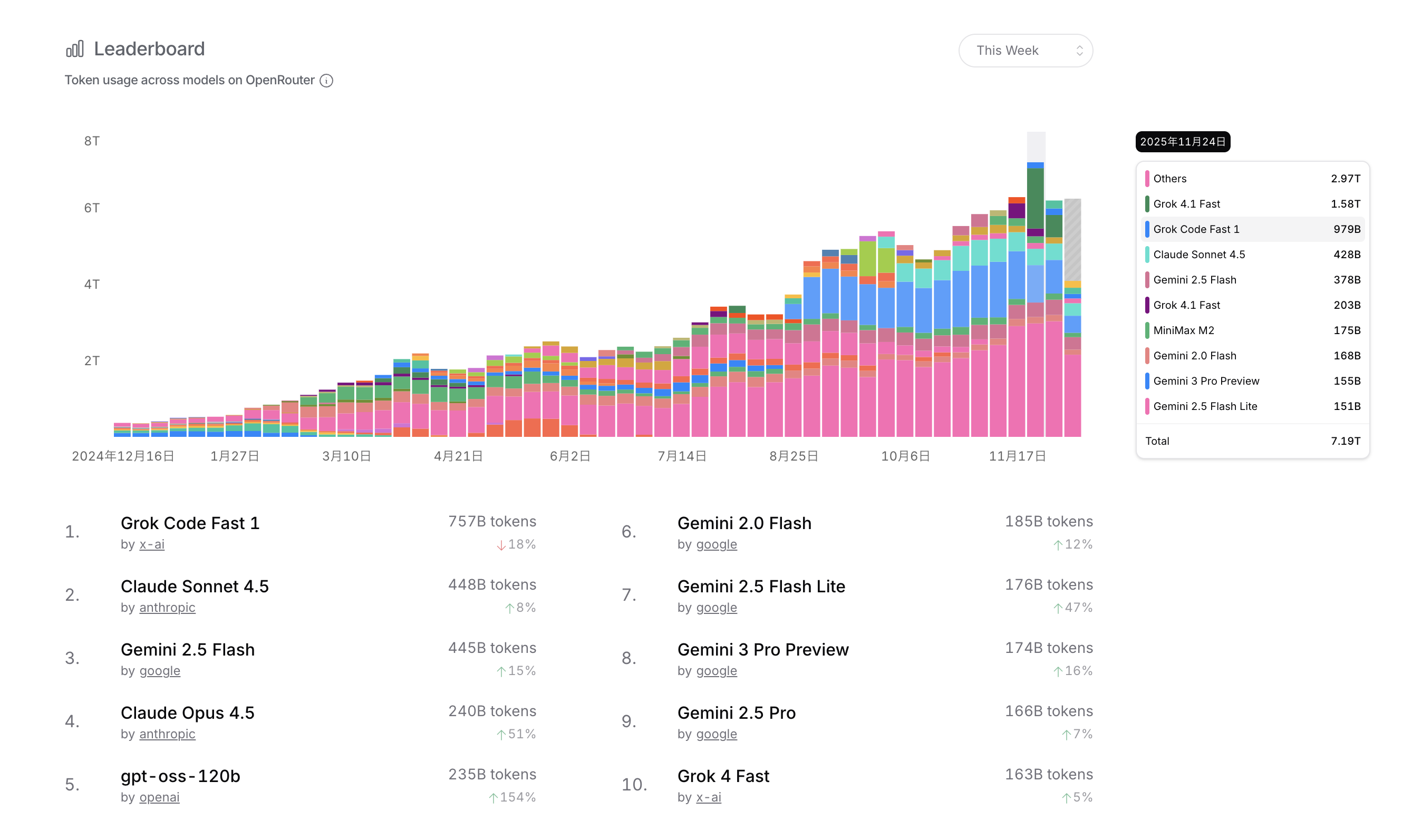 OpenRouter_モデル比較図_20251212