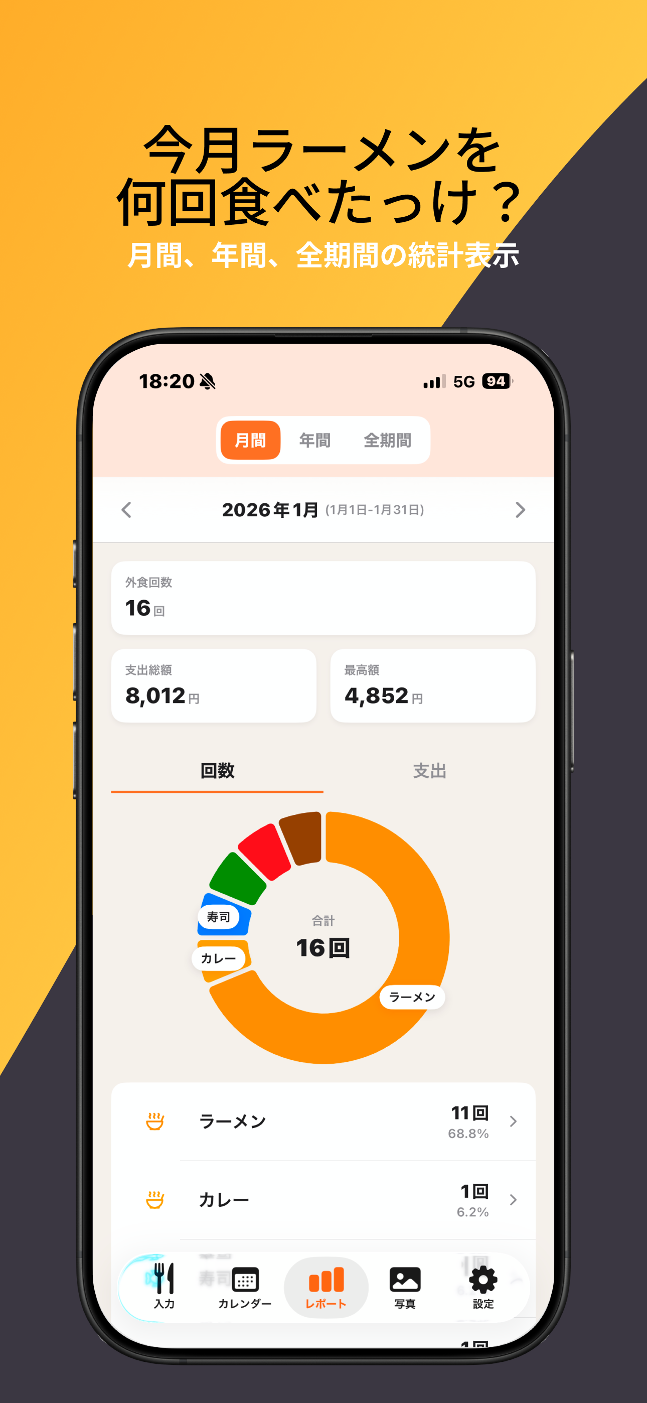 統計画面の写真