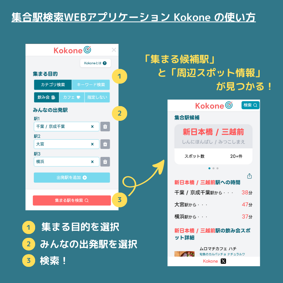 Kokoneの使い方