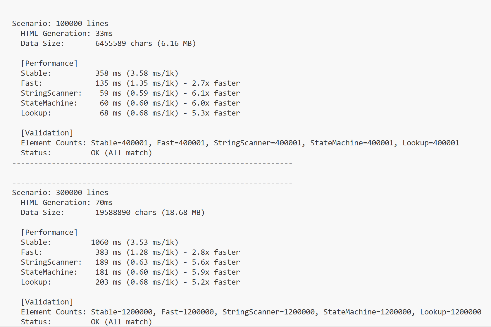 有限オートマトンベースのパーサーや、正規表現ベースのパーサー