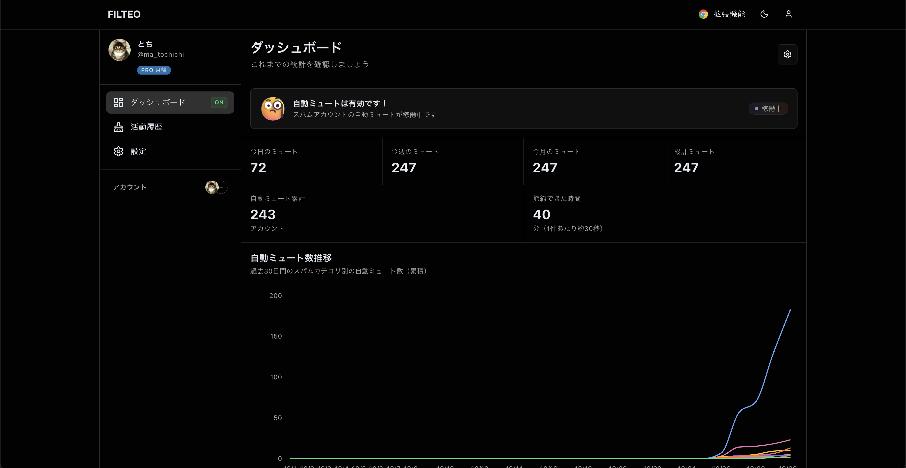 サービスの実際のダッシュボード画面
