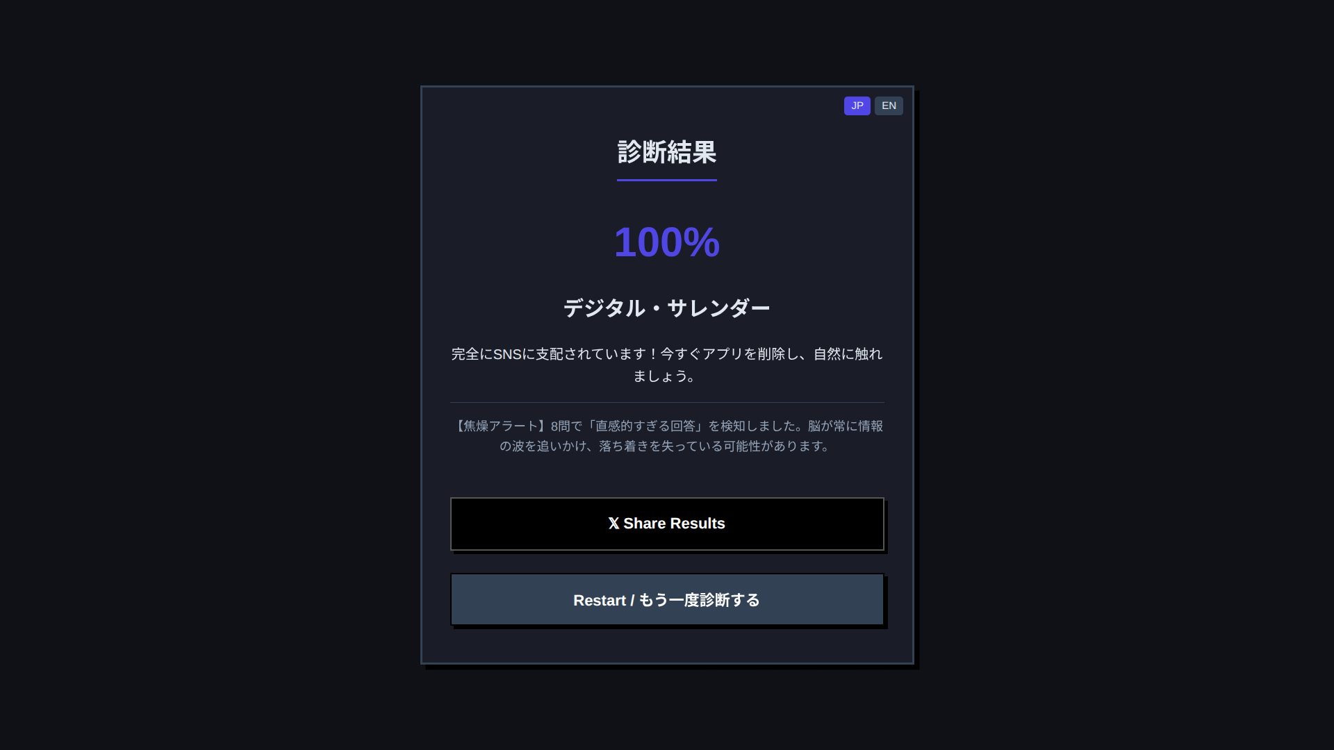 開発者のスコア
