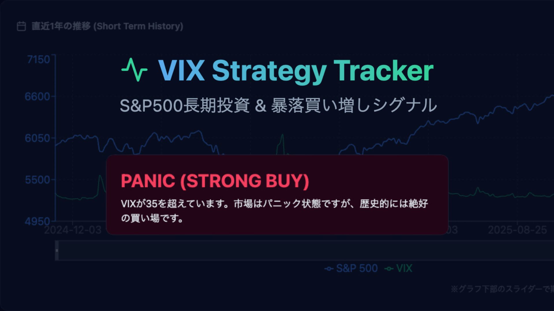 VIX投資トラッカー for S&P500 - izanami