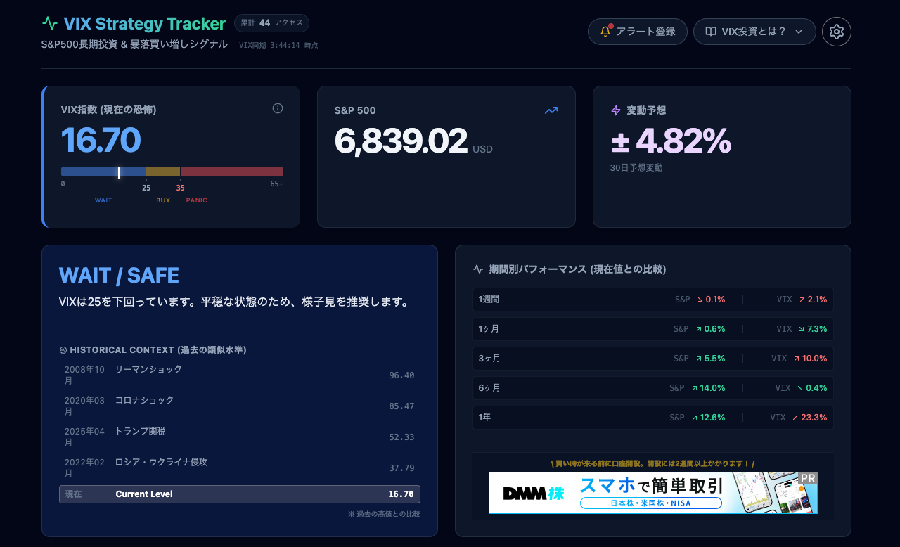 VIX投資トラッカー for S&P500の画面キャプチャ