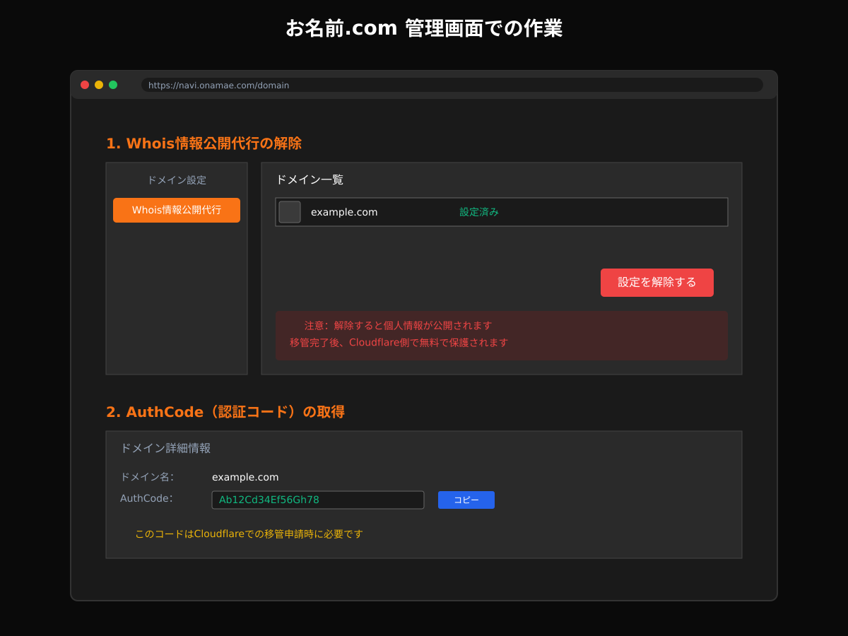 お名前.com管理画面