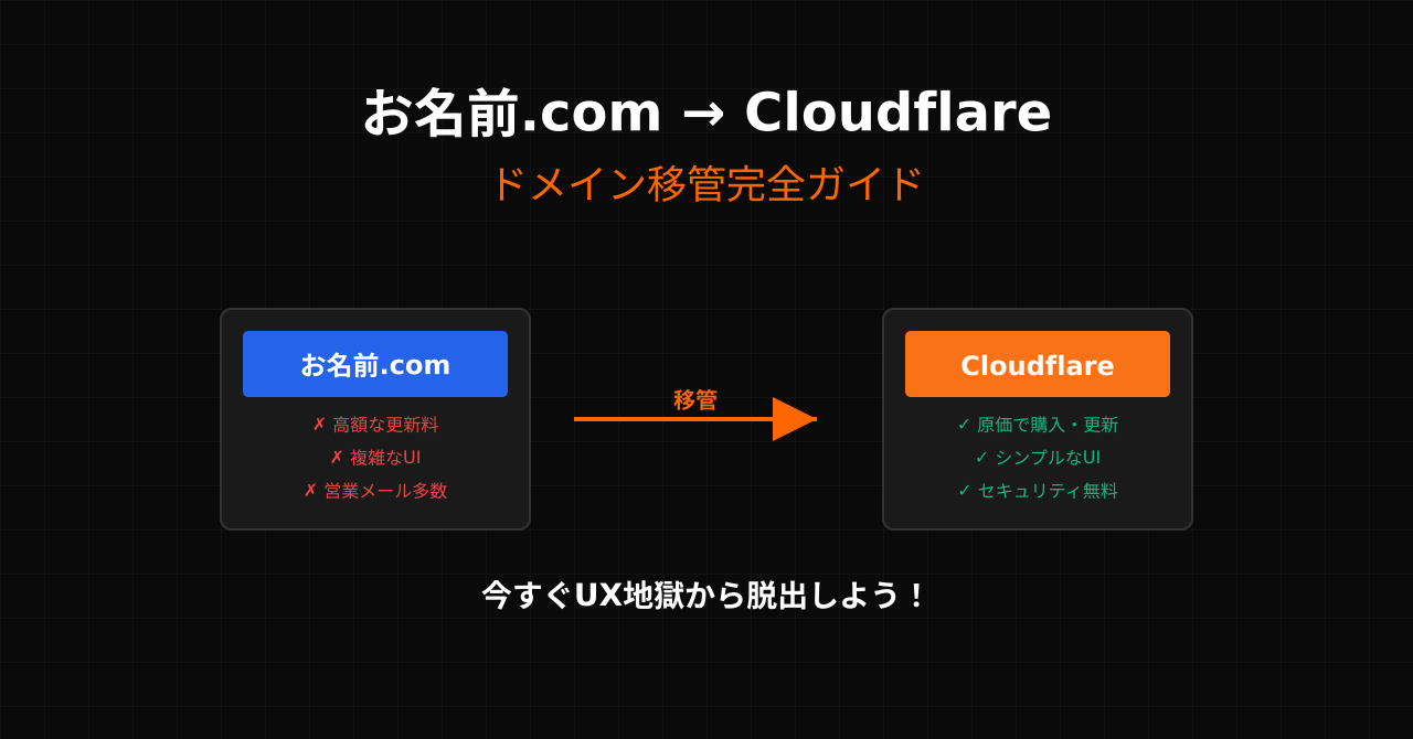 うさぎでもわかる🐰お名前.comからCloudflare Registrarへの