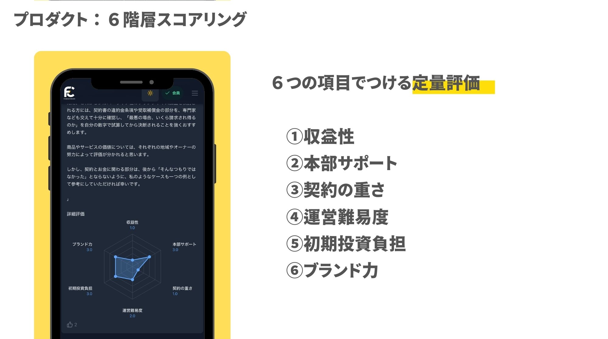 6階層スコアリング