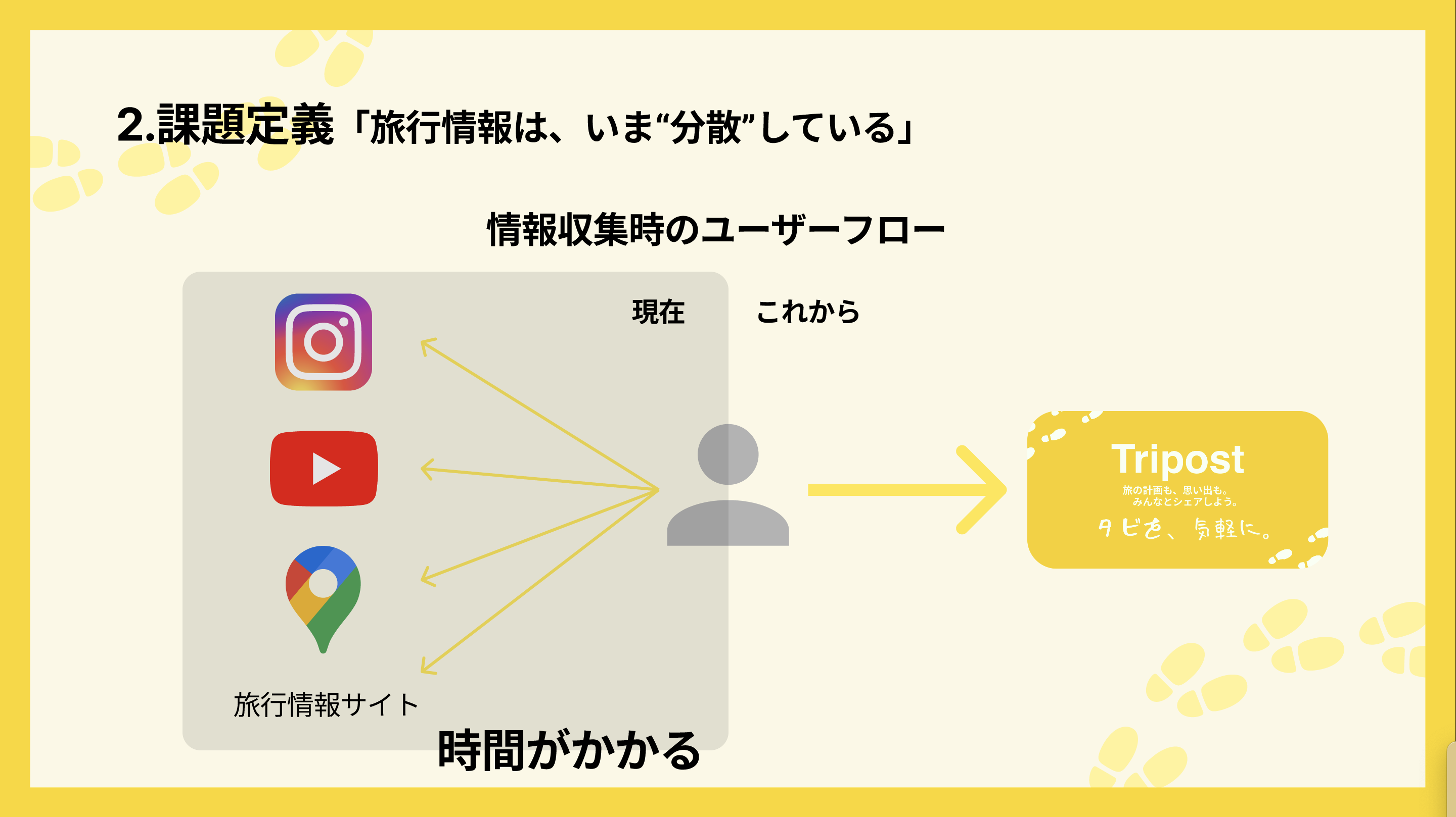 ユーザーフロー