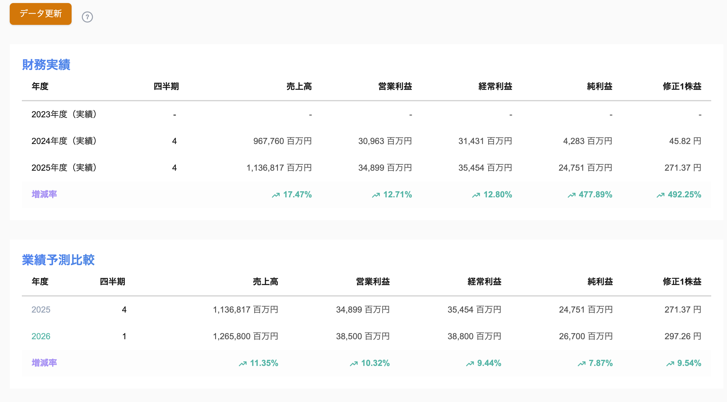KabuScan上で、決算短信の数値抽出を行なったページの画像
