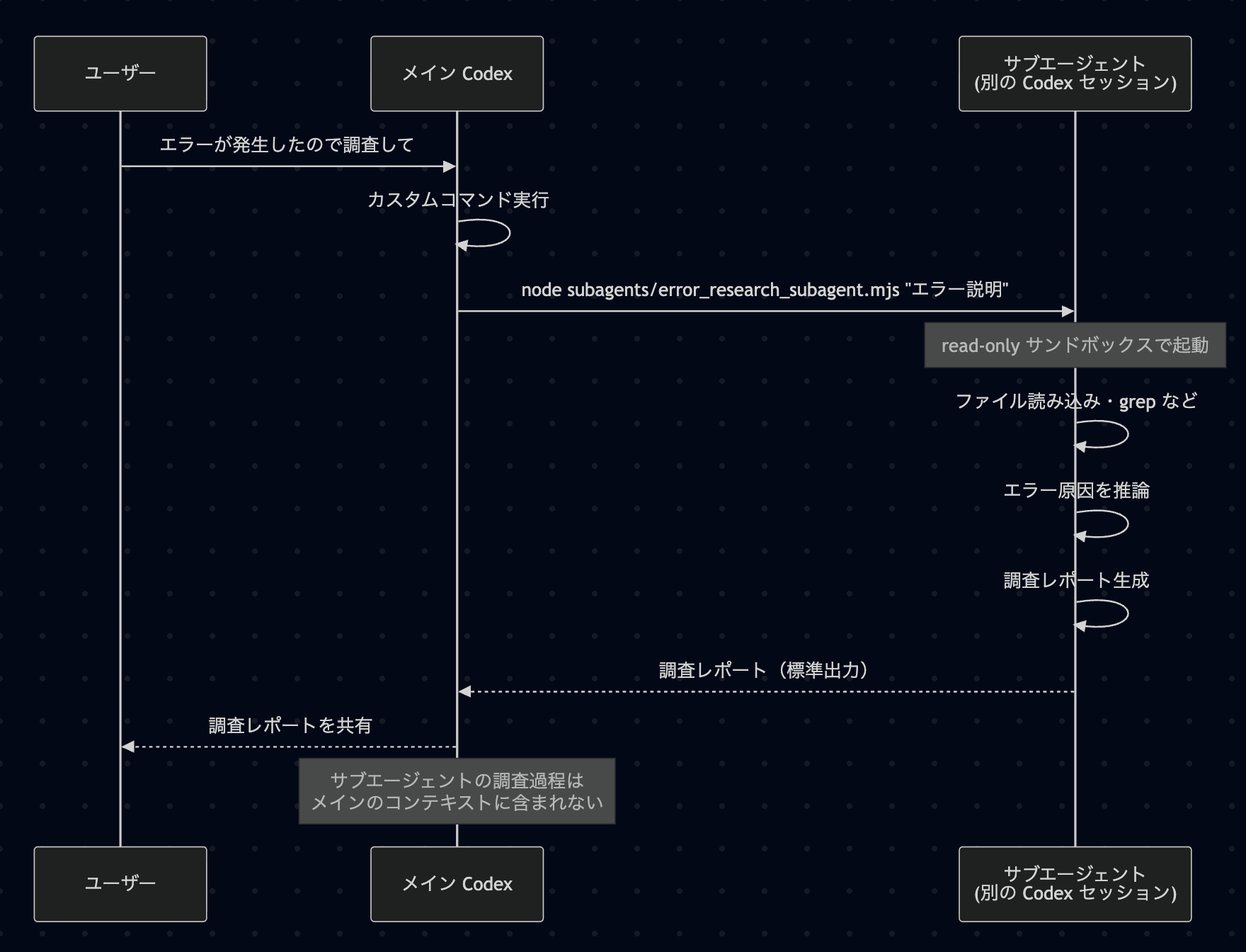 画像の説明を入れてください