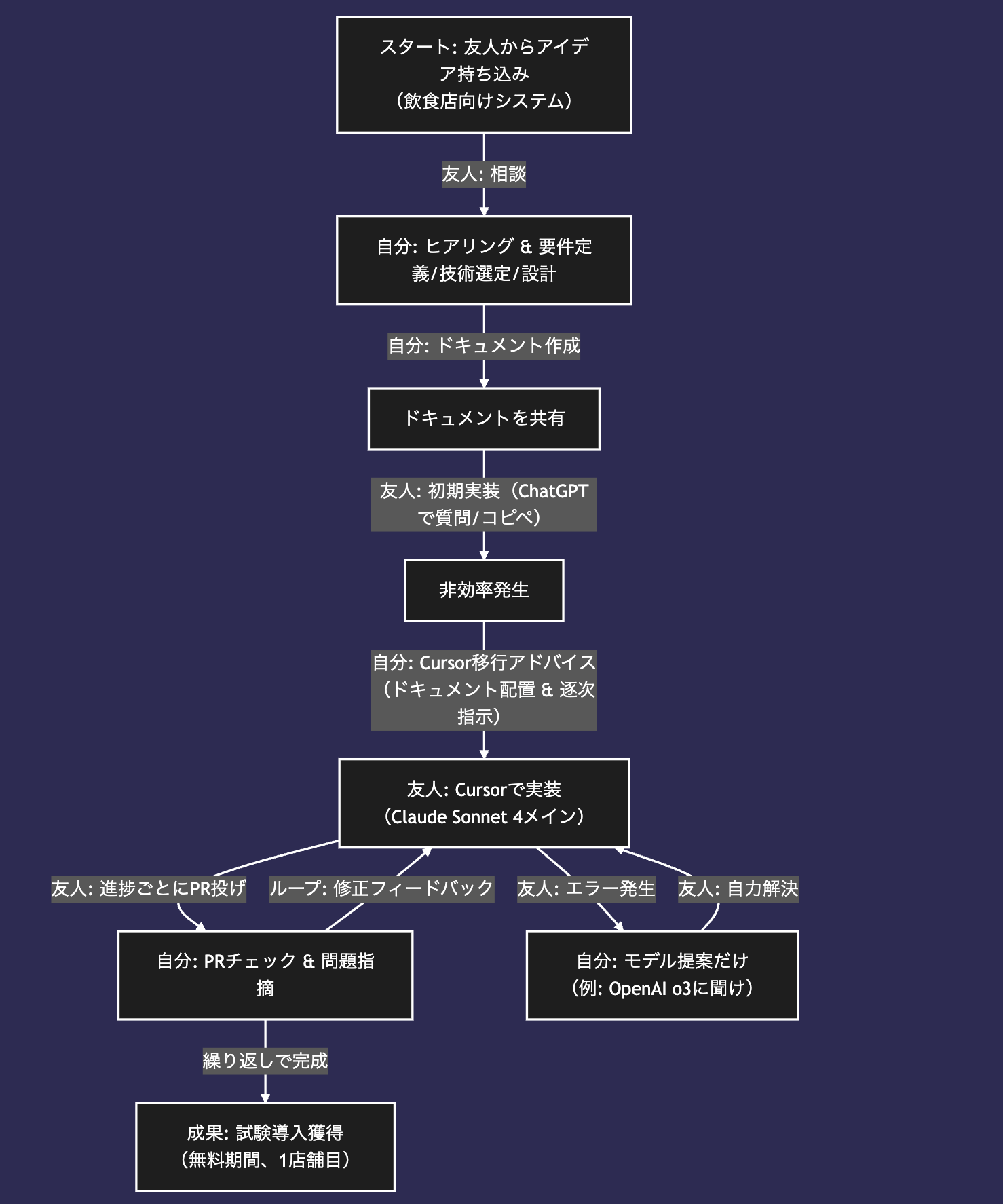 画像の説明を入れてください