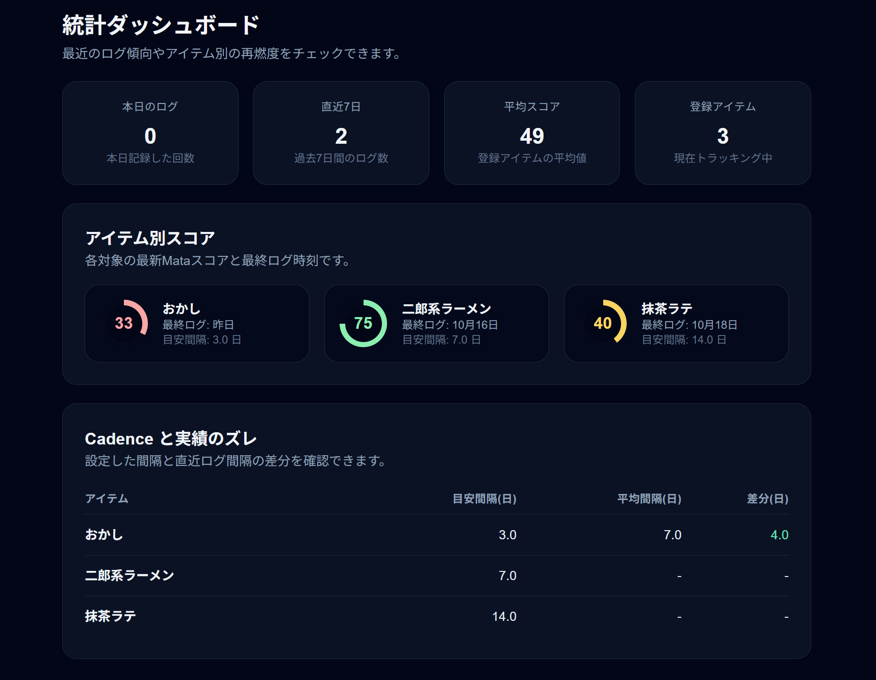 画像の説明を入れてください