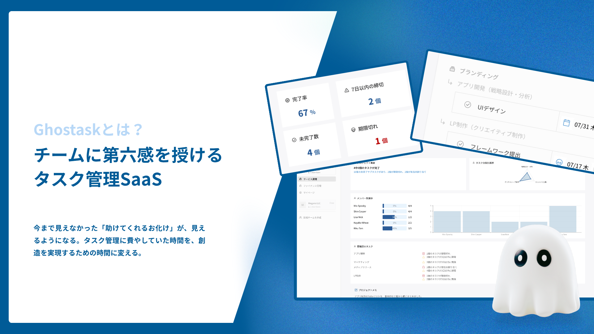 Ghostask とは