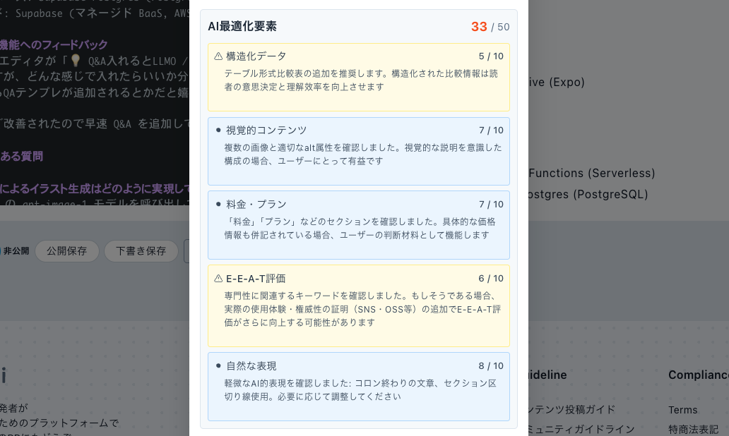 改善案が提示される