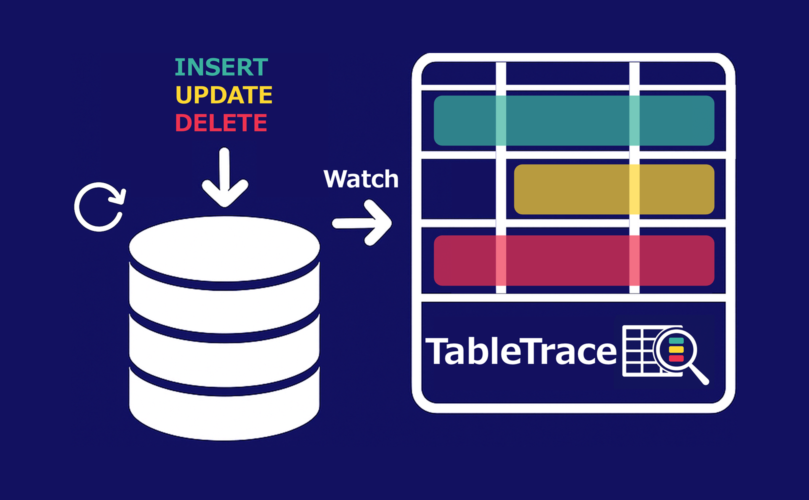 TableTrace