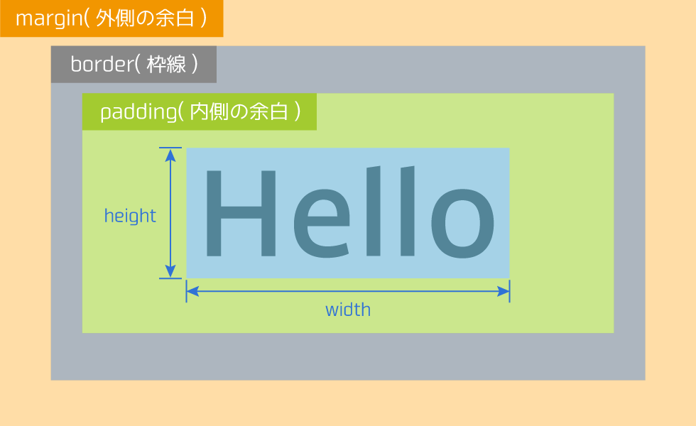 画像の説明を入れてください
