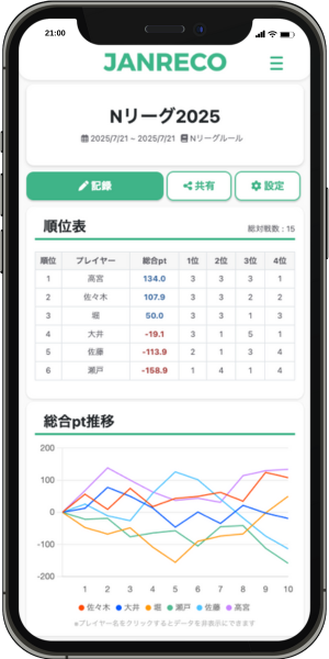 リーグ戦のスクリーンショット
