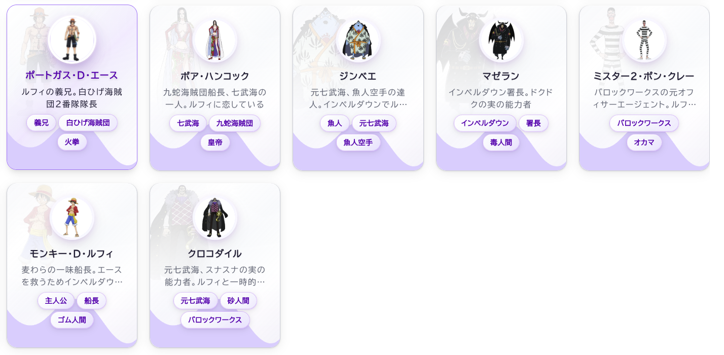 キャラクターDB