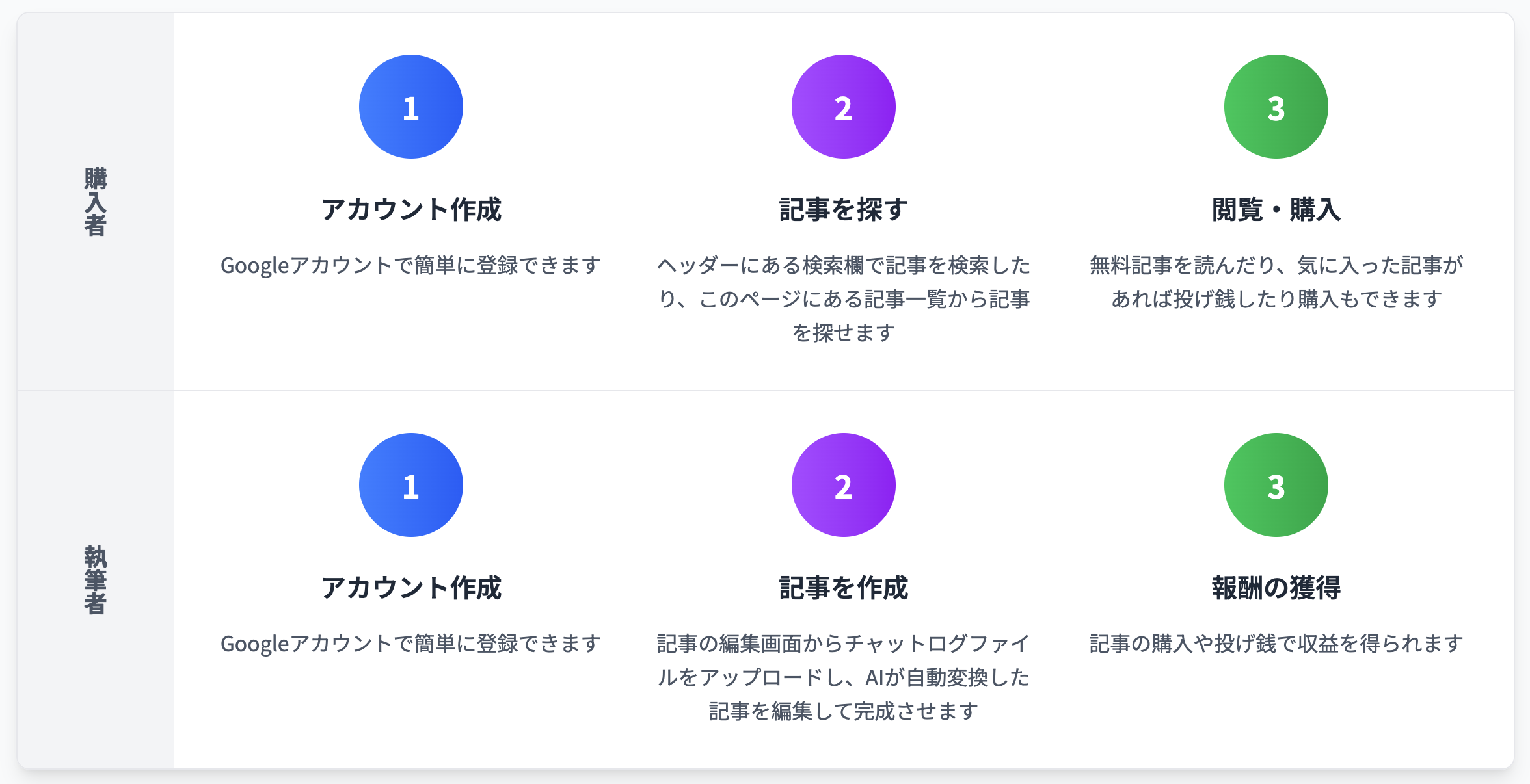 画像の説明を入れてください