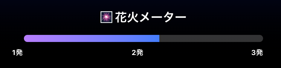 1タイプに付き2発上がる状態