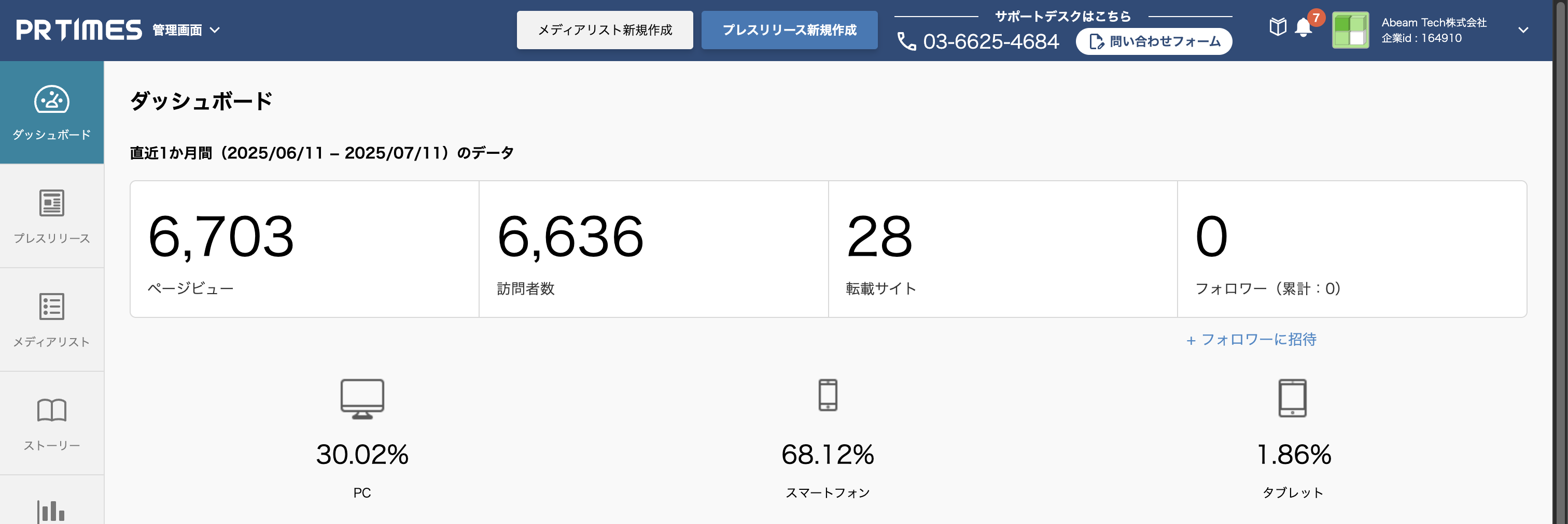 プレスリリースを出して2日経過時点でのPRTIMES管理画面
