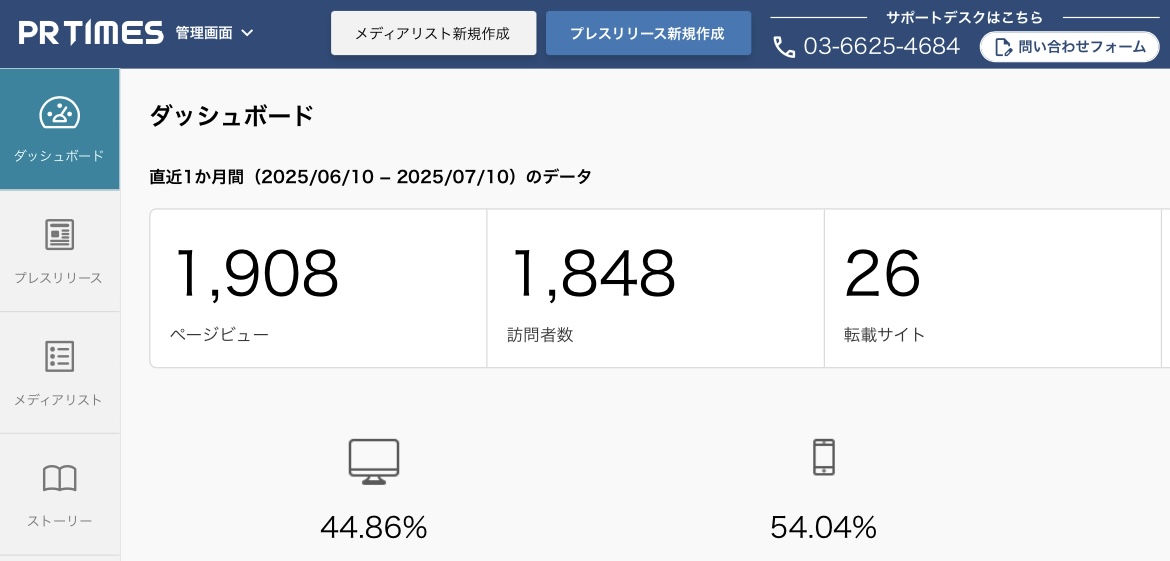 プレスリリースを出して1日経過時点でのPRTIMES管理画面
