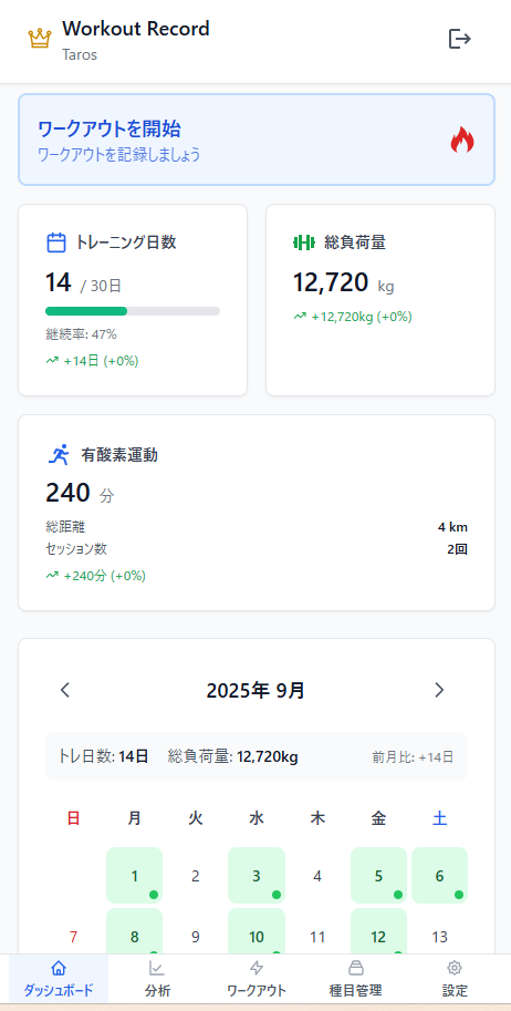 Workout Record のダッシュボード。カレンダーでいつどんなトレーニングをしたかを確認できる画面