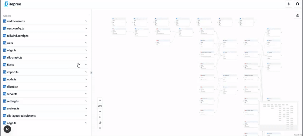 node_modulesを表示