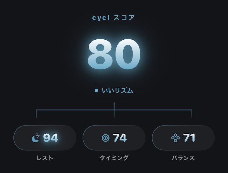 cyclスコア画面のスコア表示