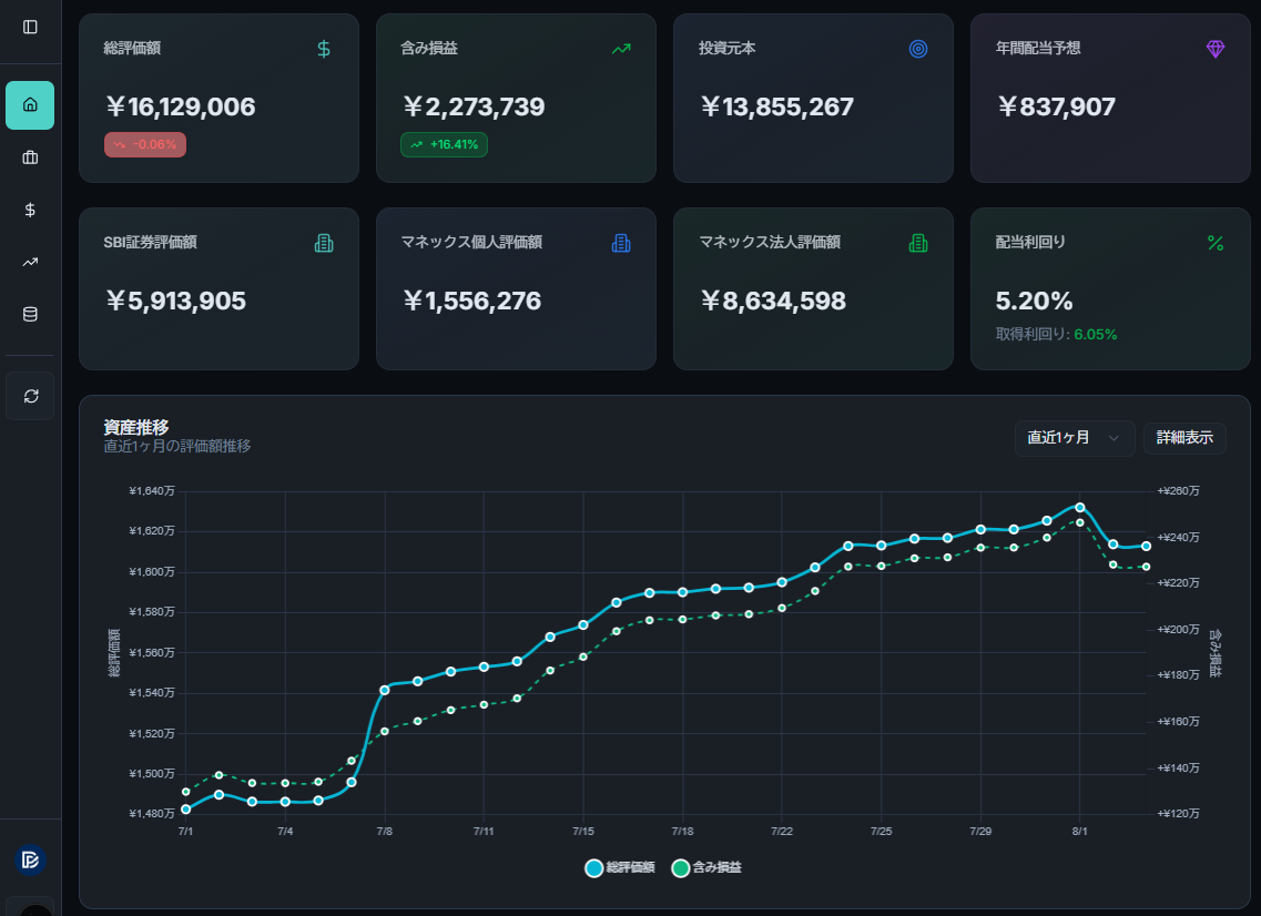 dashboard