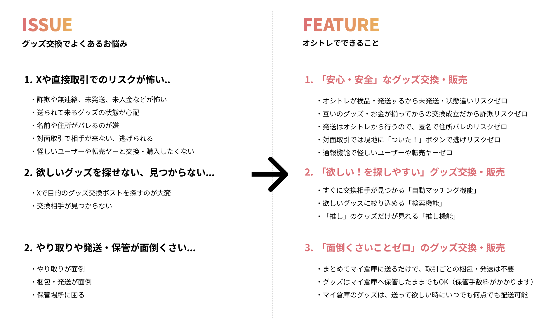 oshitreが解決すること、できること