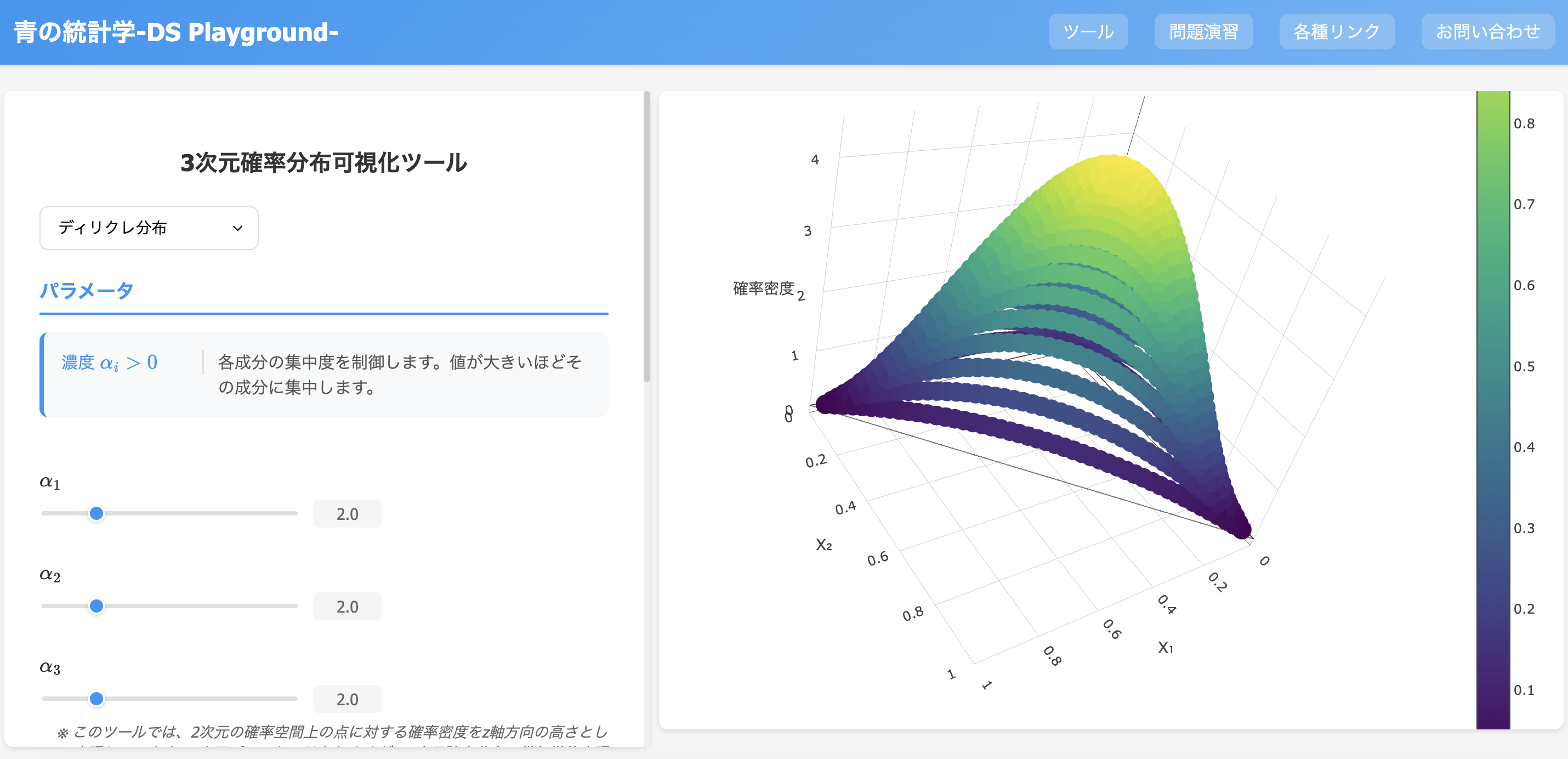 3次元確率分布可視化ツール