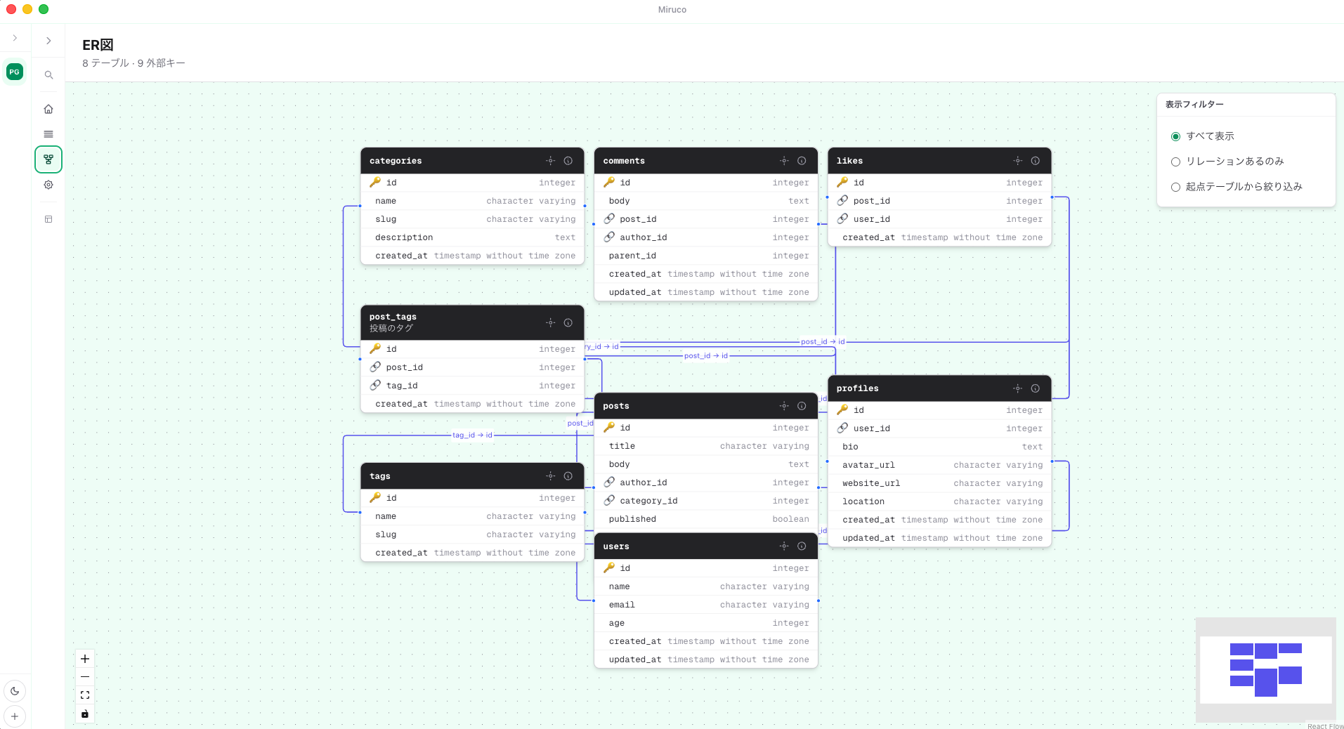 画像の説明を入れてください